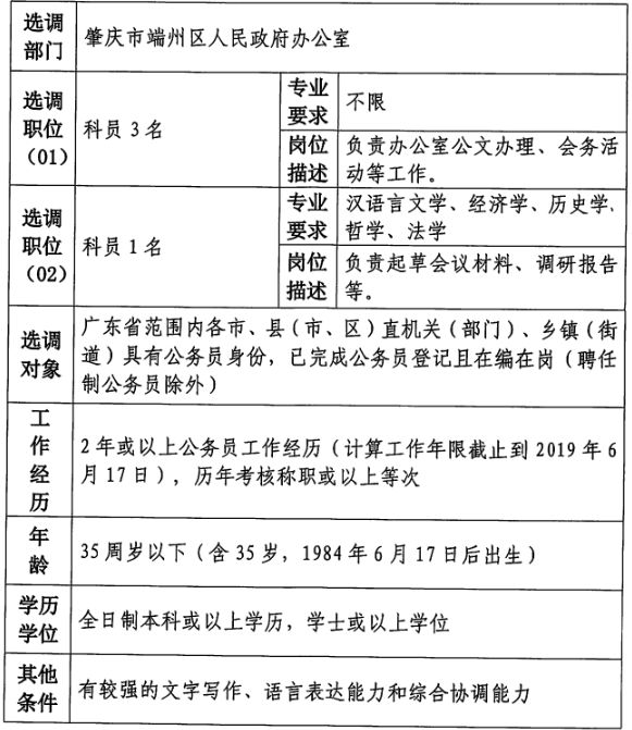 宜州市人民政府办公室最新招聘公告概览