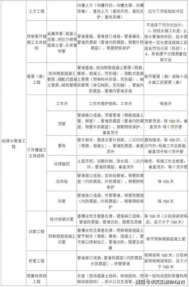 青白江区殡葬事业单位新项目概览