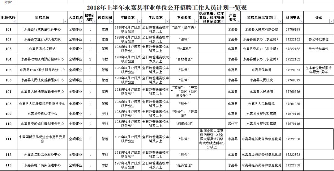 泸县公路维护监理事业单位最新项目研究概况