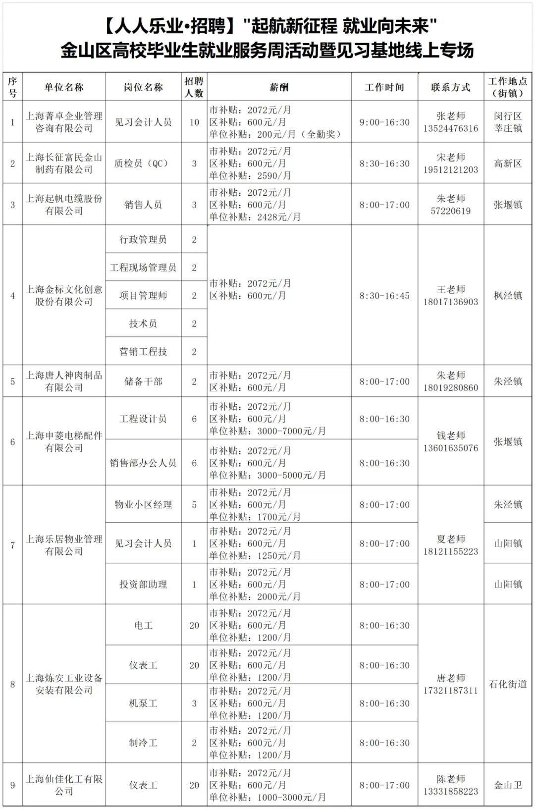 海盐县市场监督管理局最新招聘详解