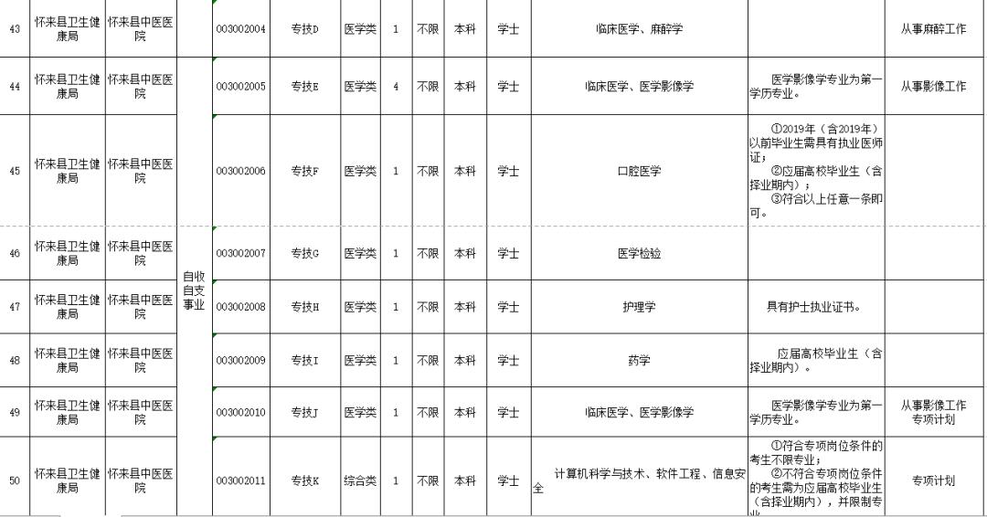 邢台县发展和改革局最新招聘信息全面解析