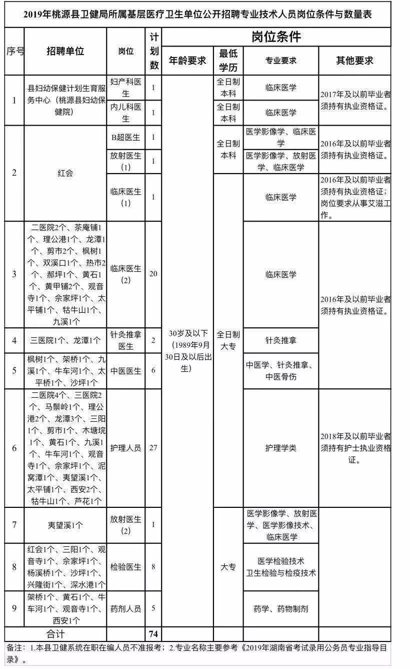 同江市康复事业单位发展规划展望