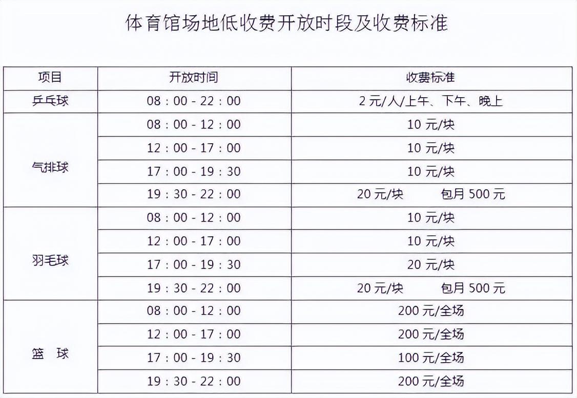 岑溪市体育局新项目启动，城市体育事业迈向新高度