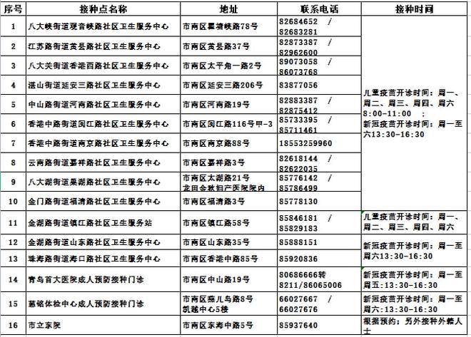 市南区康复事业单位最新项目，重塑生活质量的希望之光启航