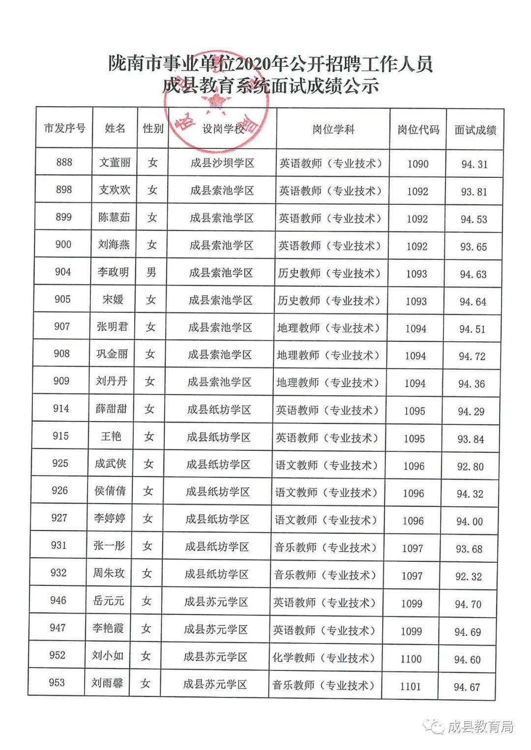 商南县成人教育事业单位最新动态报道