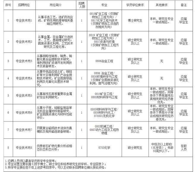 南澳县自然资源和规划局招聘启事，最新职位空缺及要求发布