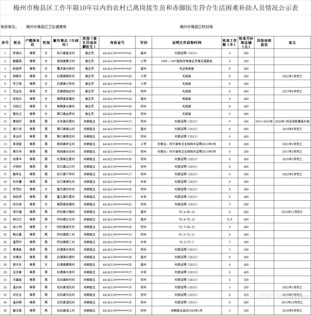 梅县人力资源和社会保障局项目最新进展与影响概述