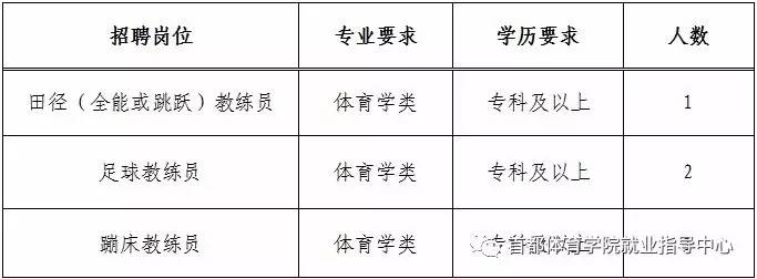 临邑县体育馆最新招聘概览