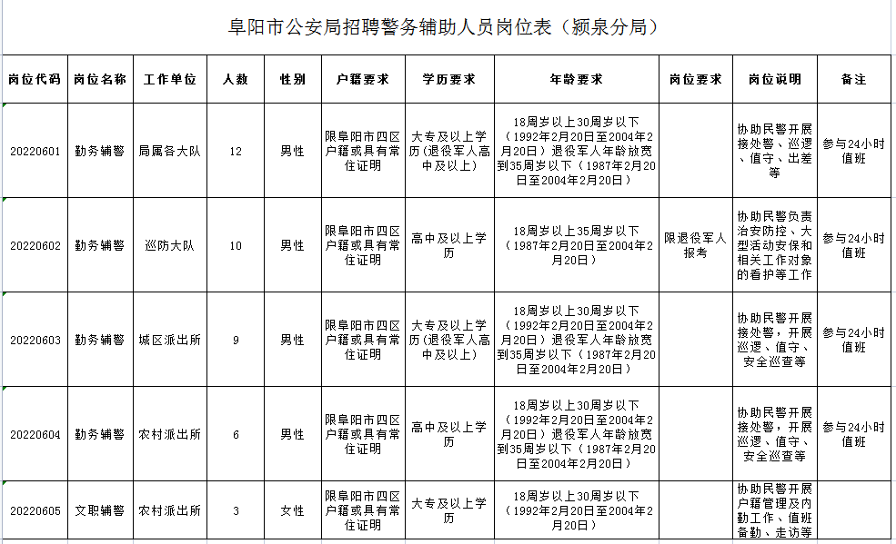 颍东区公安局最新招聘启事概览