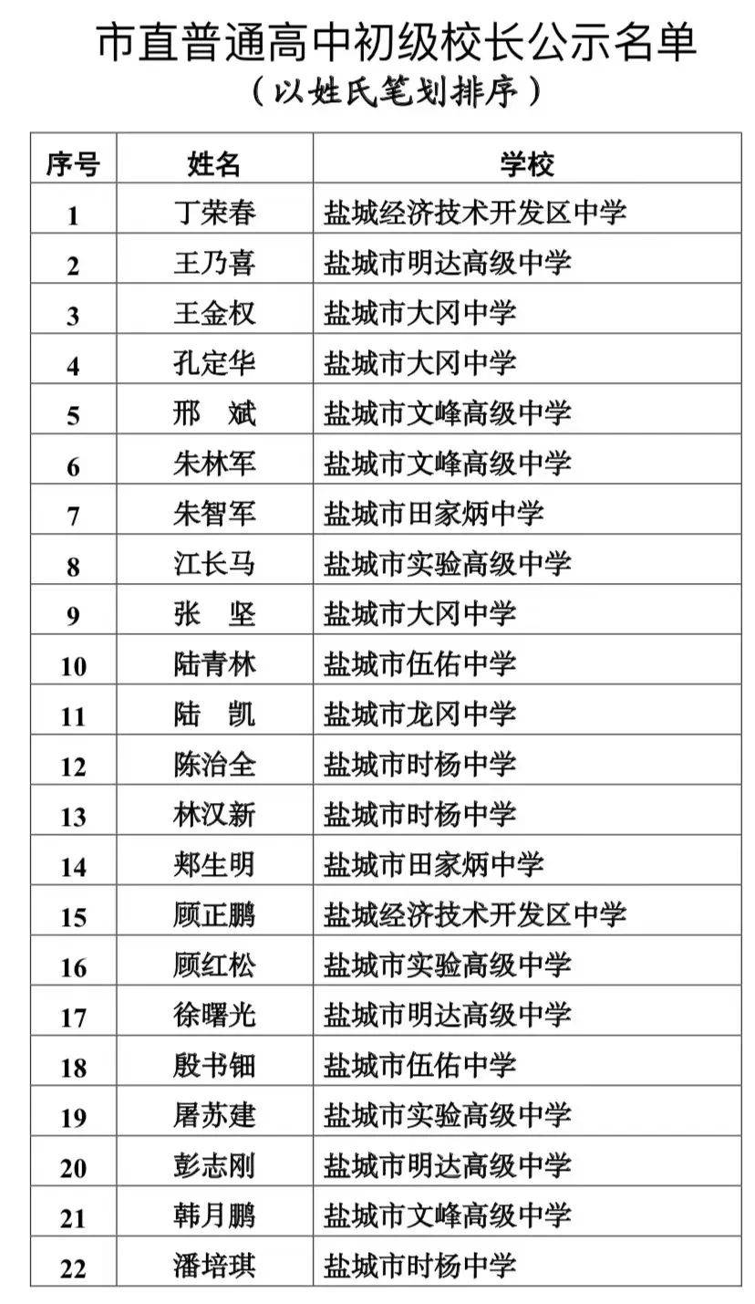 盐城市教育局人事任命重塑教育格局，引领未来教育之光