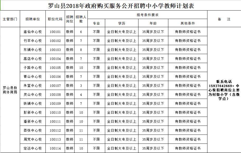 罗山县退役军人事务局招聘启事概览