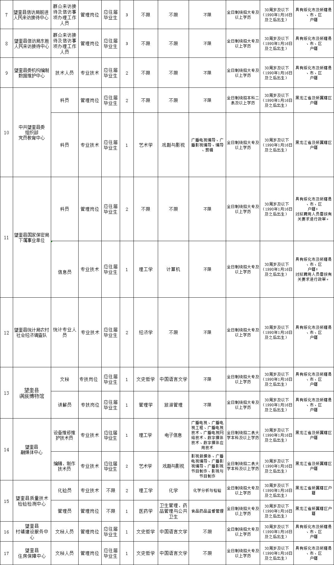 望奎县人民政府办公室最新招聘公告全解析