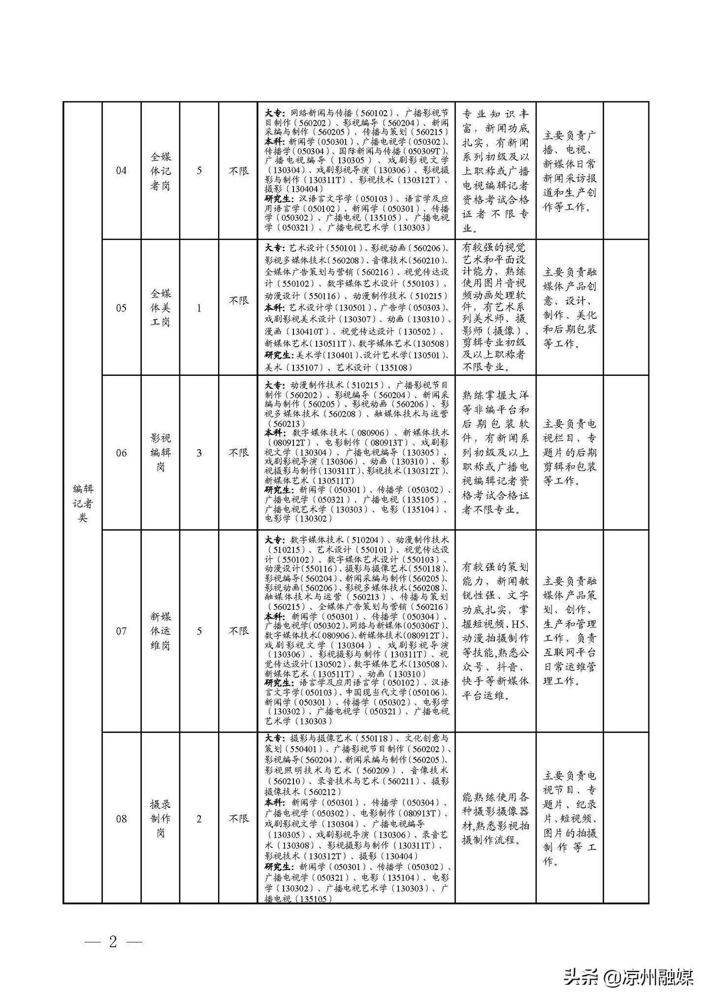 乌兰浩特市级公路维护监理事业单位最新项目研究报告发布