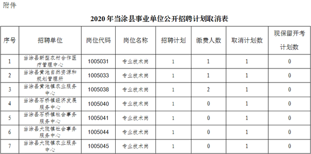 当涂县人力资源和社会保障局新项目助力县域经济高质量发展