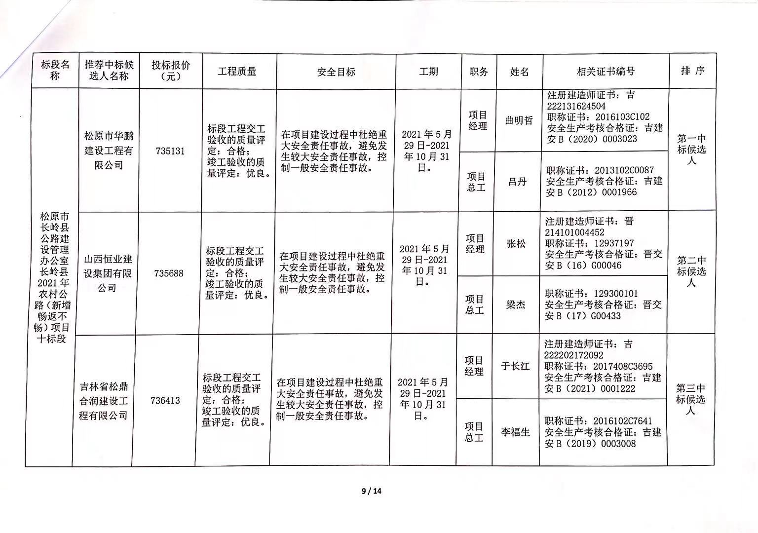 依兰县公路运输管理事业单位发展规划展望