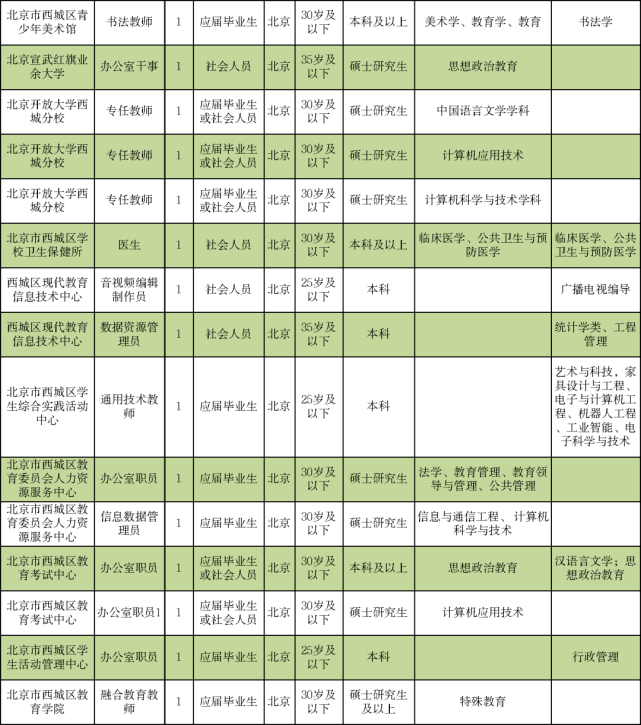 垫江县成人教育事业单位招聘最新信息全面解析