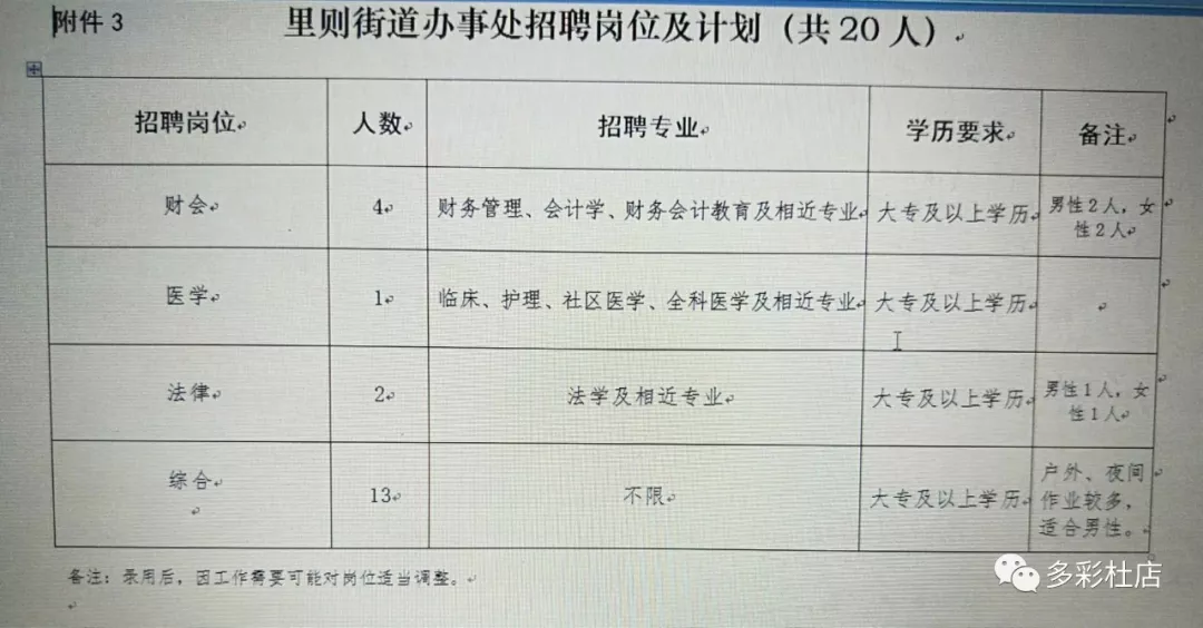 荆各庄街道办事处最新招聘公告概览