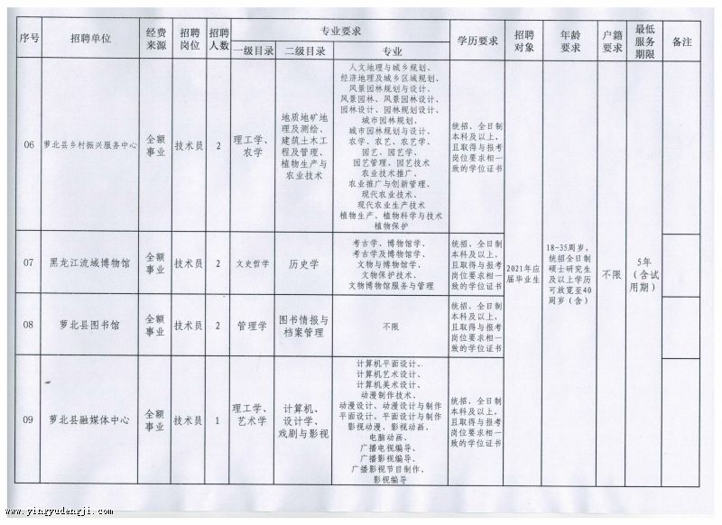 东丽区成人教育事业单位最新项目研究报告揭秘