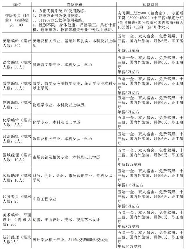 张店区初中最新招聘信息与人才招聘动态发布