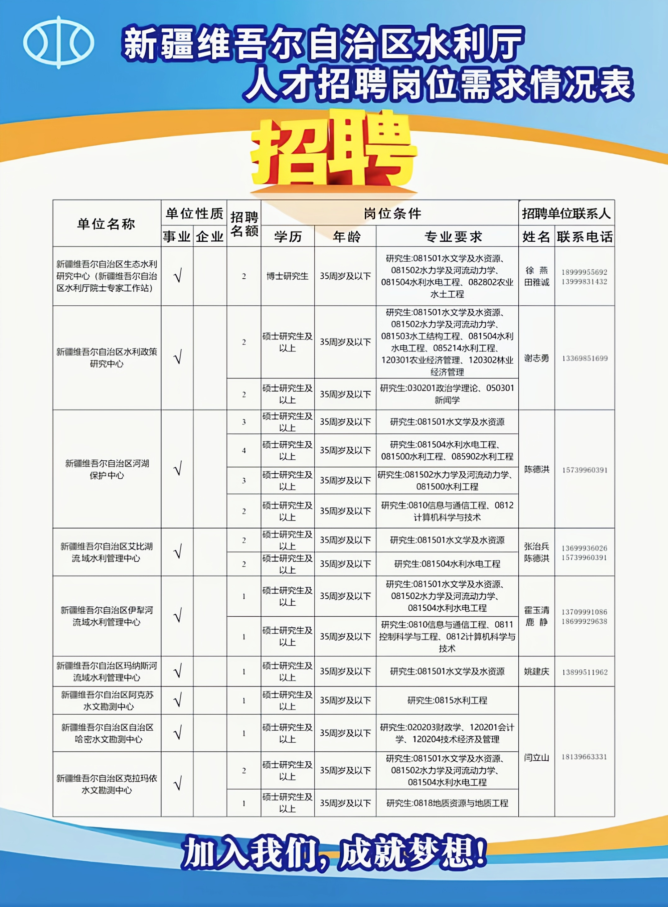 巴音郭楞蒙古自治州市水利局最新招聘概览