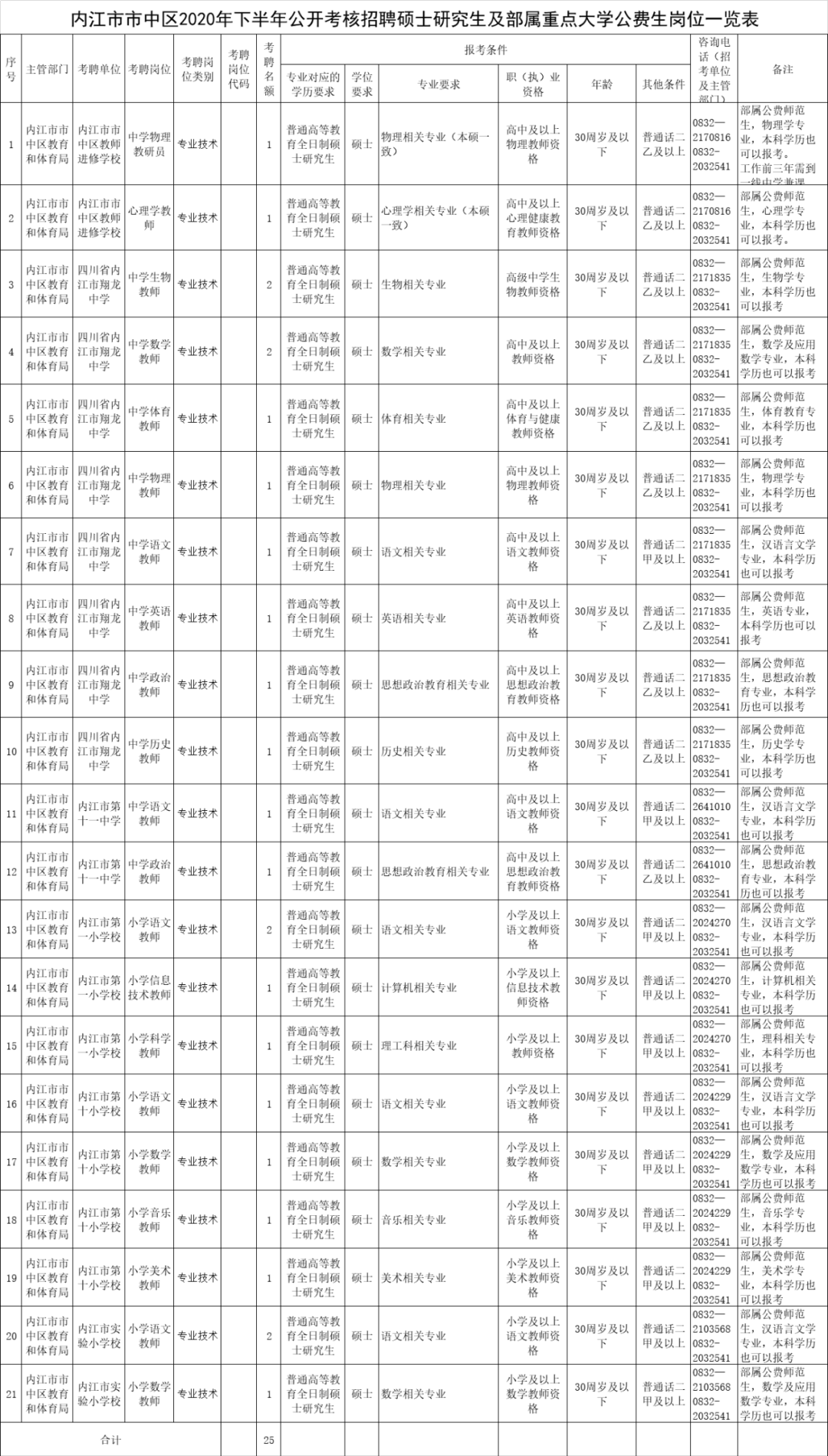 贡井区初中最新招聘信息与人才招聘趋势深度解析